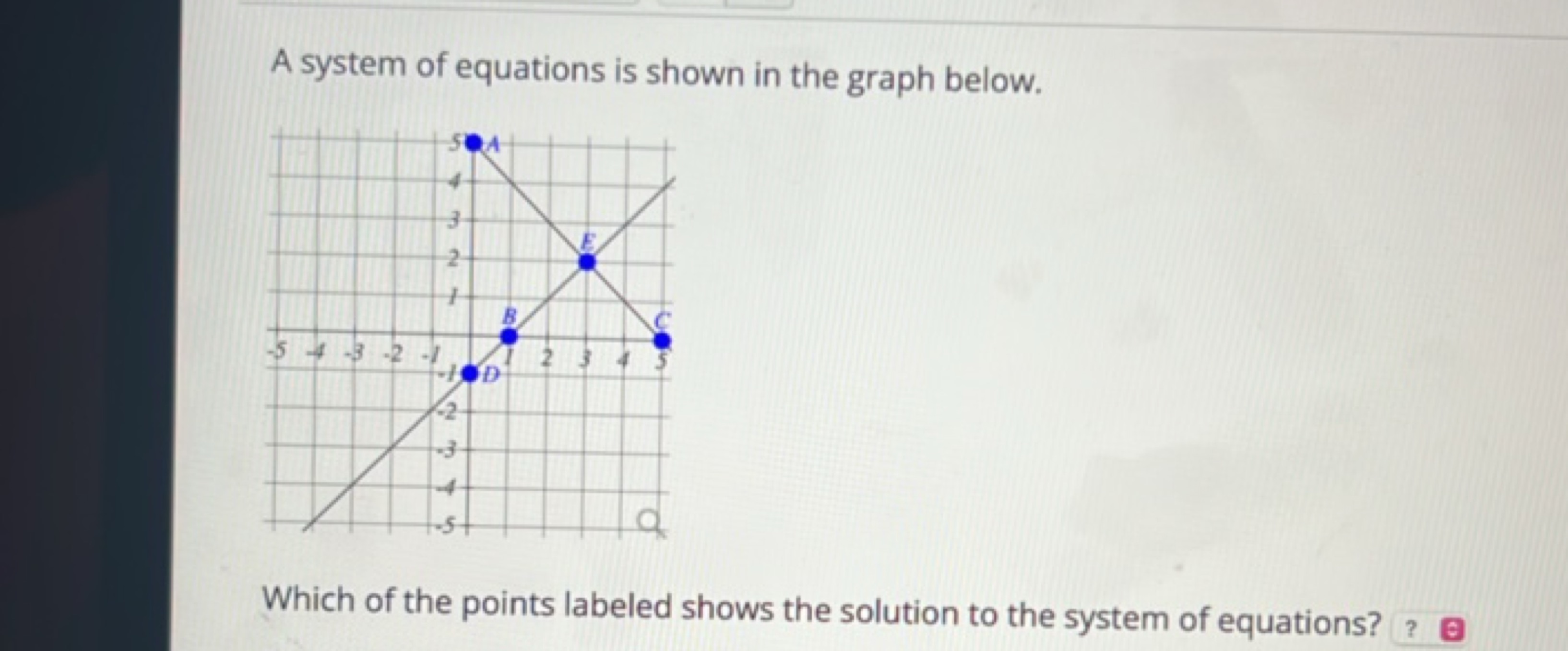 A system of equations is shown in the graph below.

Which of the point