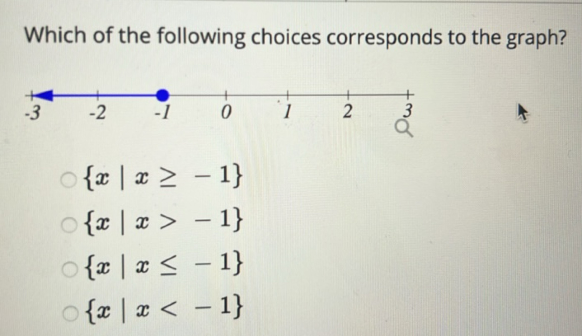 Which of the following choices corresponds to the graph?
{x∣x≥−1}
{x∣x