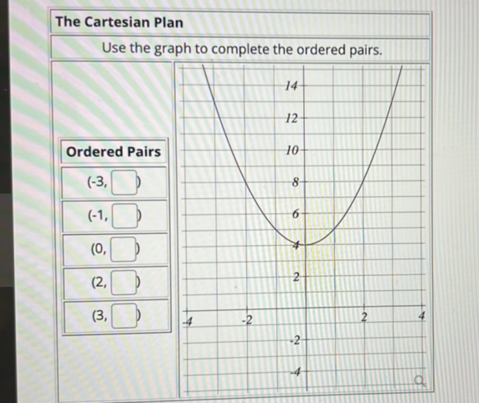 The Cartesian Plan
Use the graph to complete the ordered pairs.