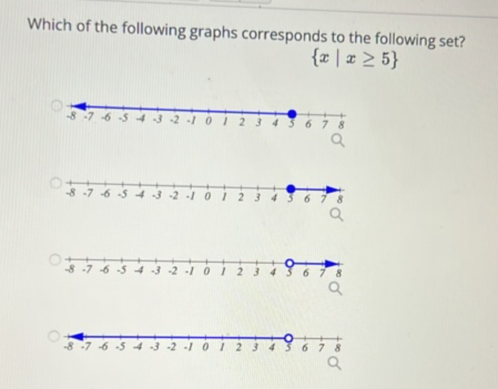 Which of the following graphs corresponds to the following set?
{x∣x≥5