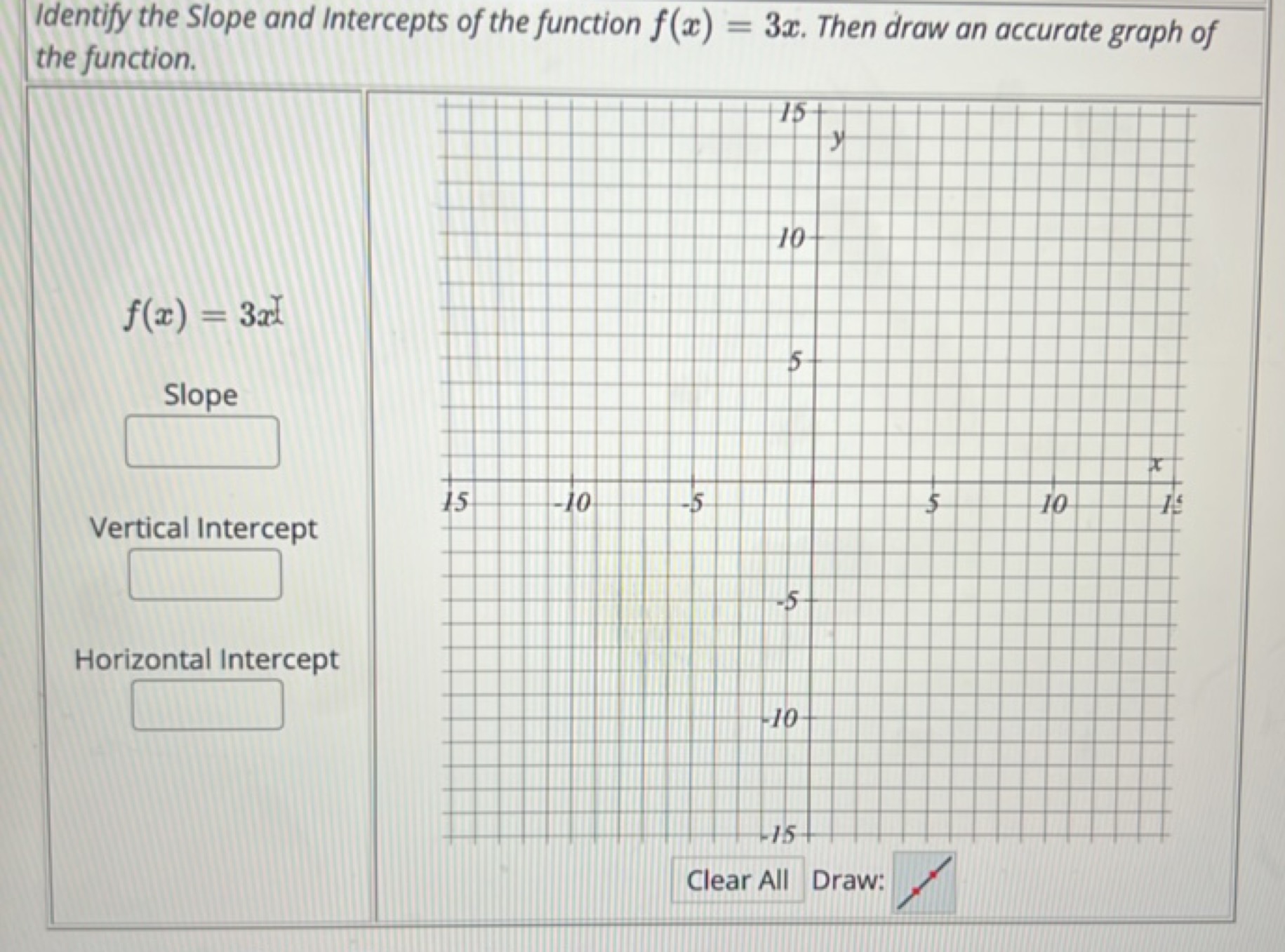 Identify the Slope and Intercepts of the function f(x)=3x. Then draw a