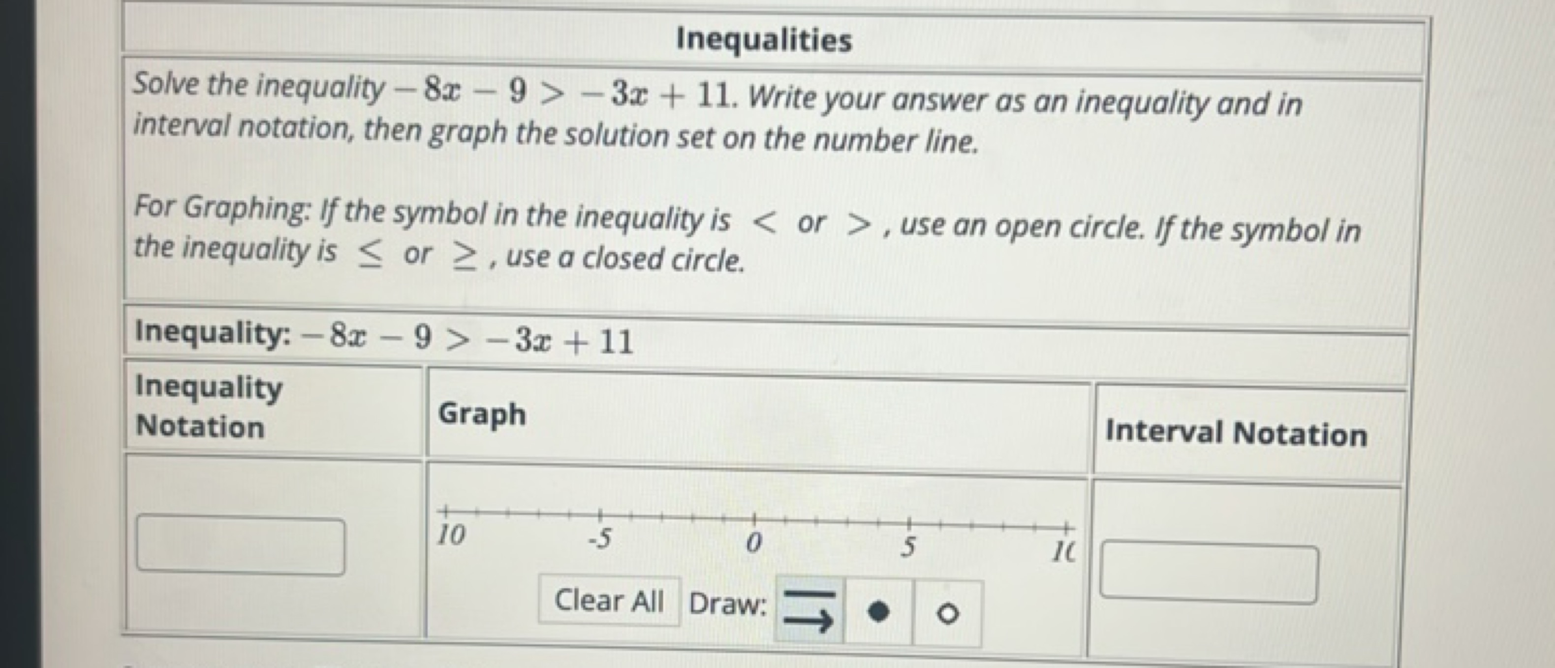 Inequalities
Solve the inequality −8x−9>−3x+11. Write your answer as a