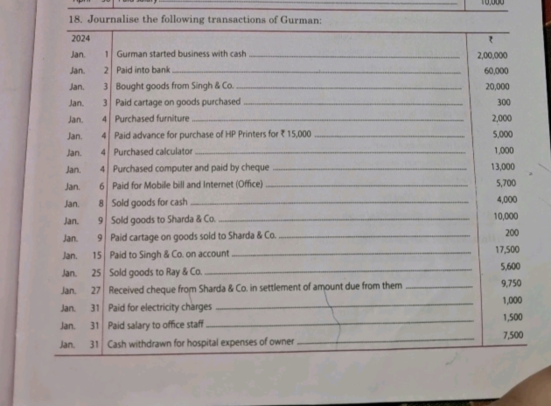 18. Journalise the following transactions of Gurman:
\begin{tabular} {