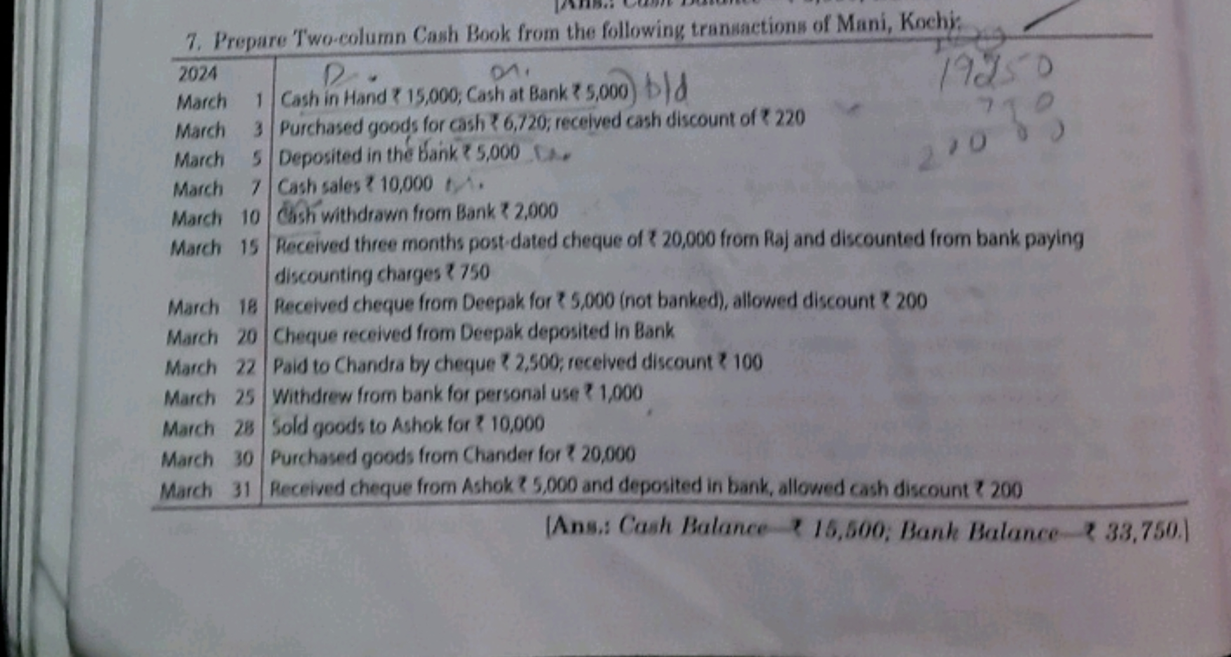 7. Prepare Two-column Cash Book from the following transactions of Man