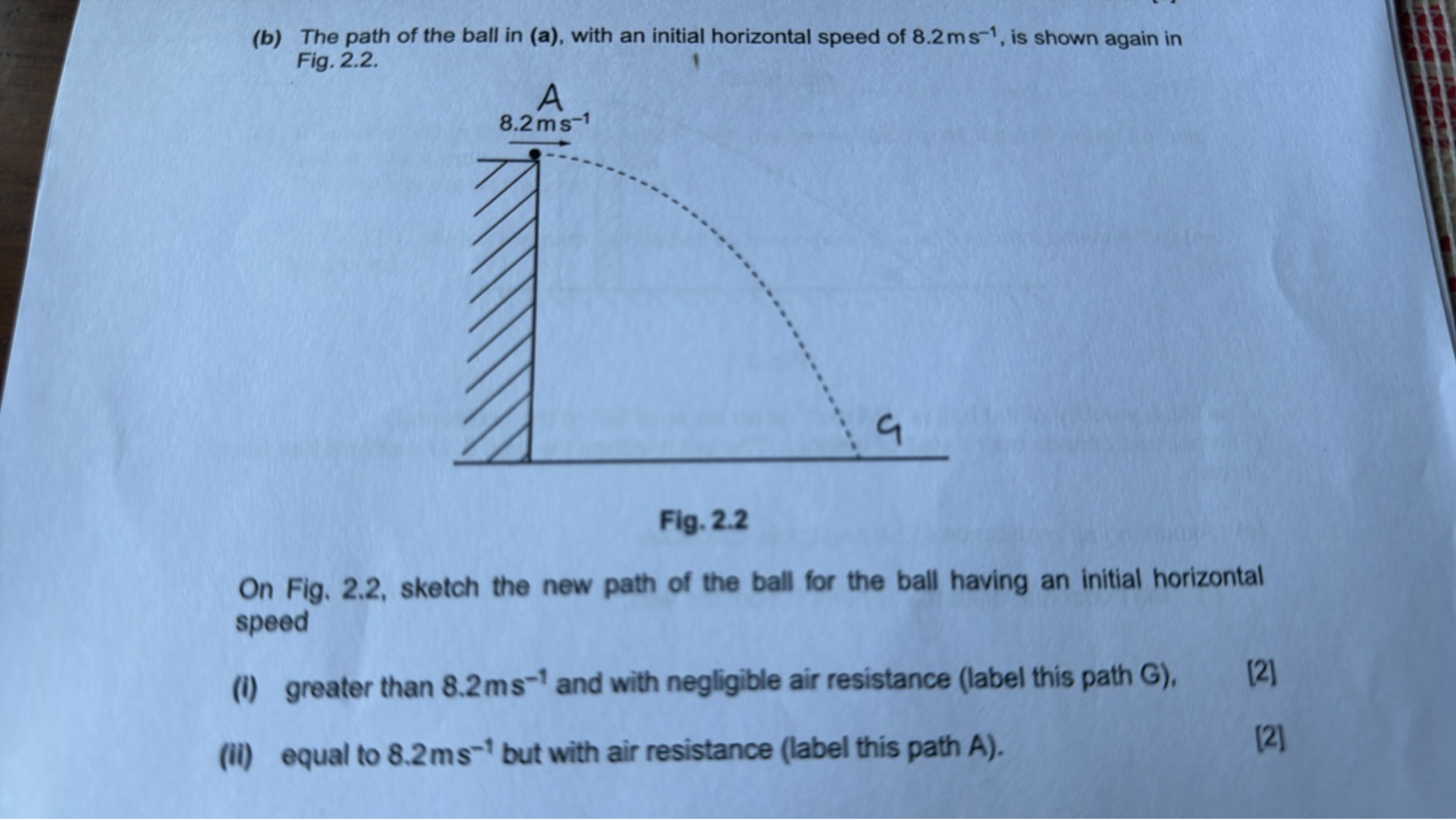 (b) The path of the ball in (a), with an initial horizontal speed of 8