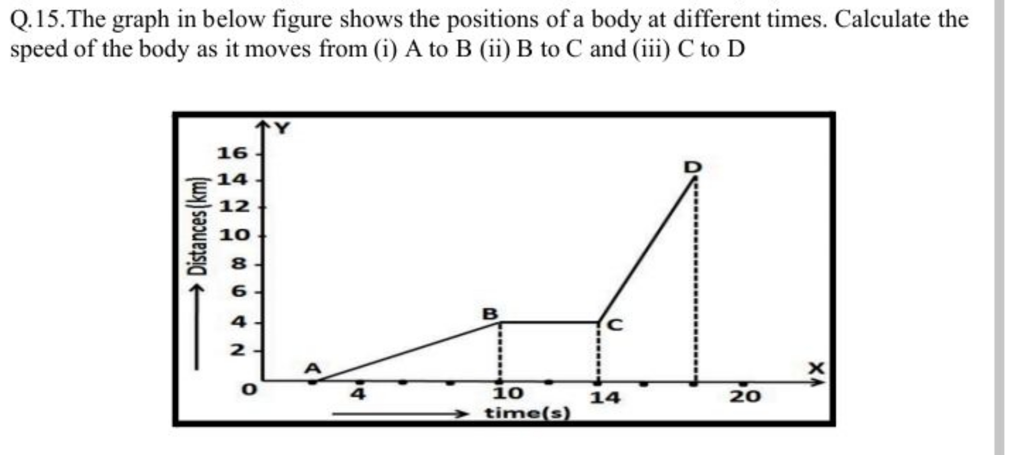 Q.15.The graph in below figure shows the positions of a body at differ