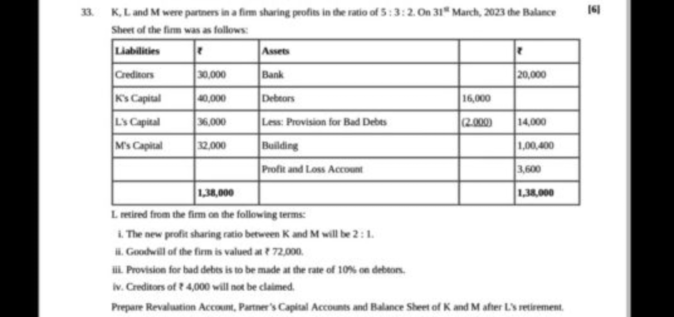 33. K,L and M were partners in a finm sharing profies in the ratio of 