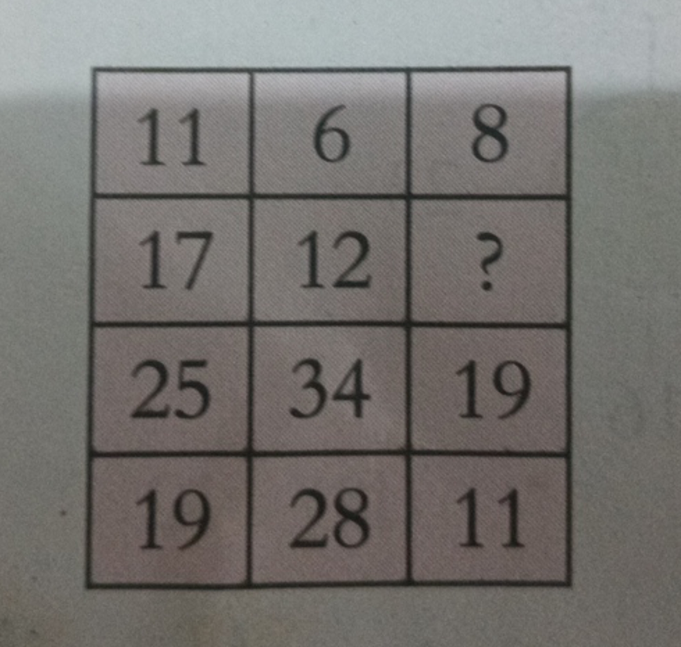 \begin{tabular} { | c | c | c | } 
\hline 11 & 6 & 8 \\
\hline 17 & 12