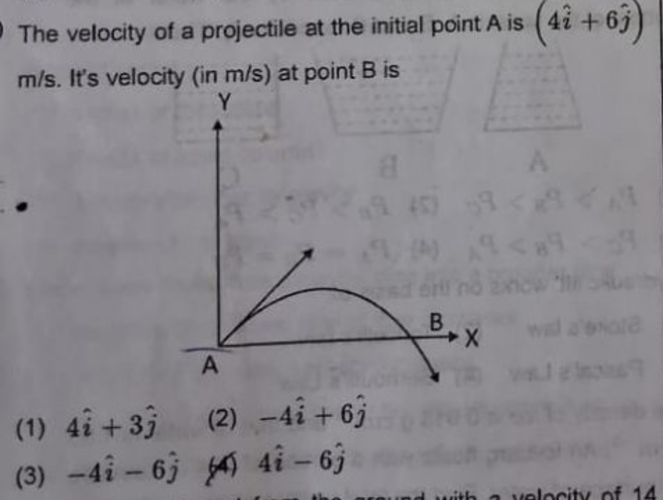 The velocity of a projectile at the initial point A is (4i^+6j^​) m/s.