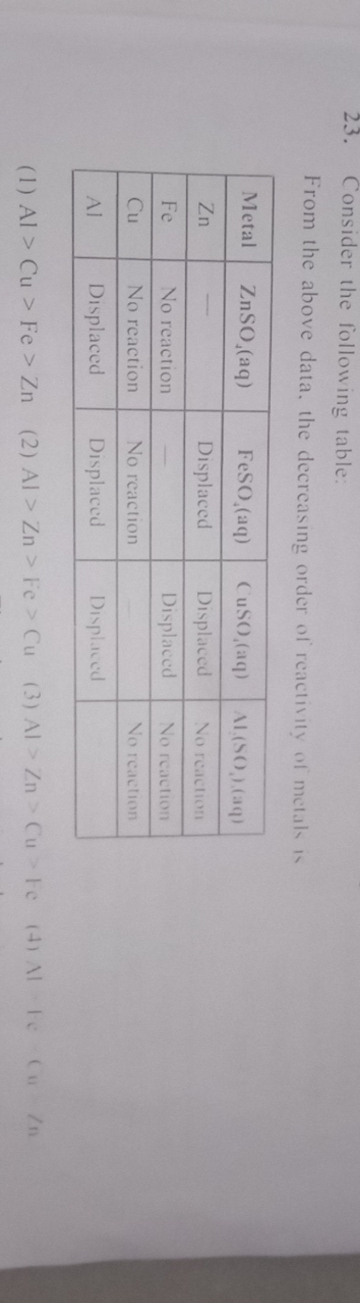 23. Consider the following table:

From the above data, the decreasing