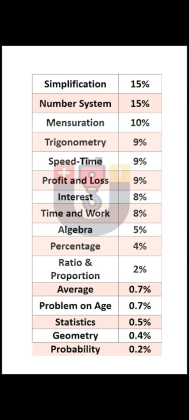 \begin{tabular} { | c | c | } 
\hline Simplification & 15% \\
\hline N