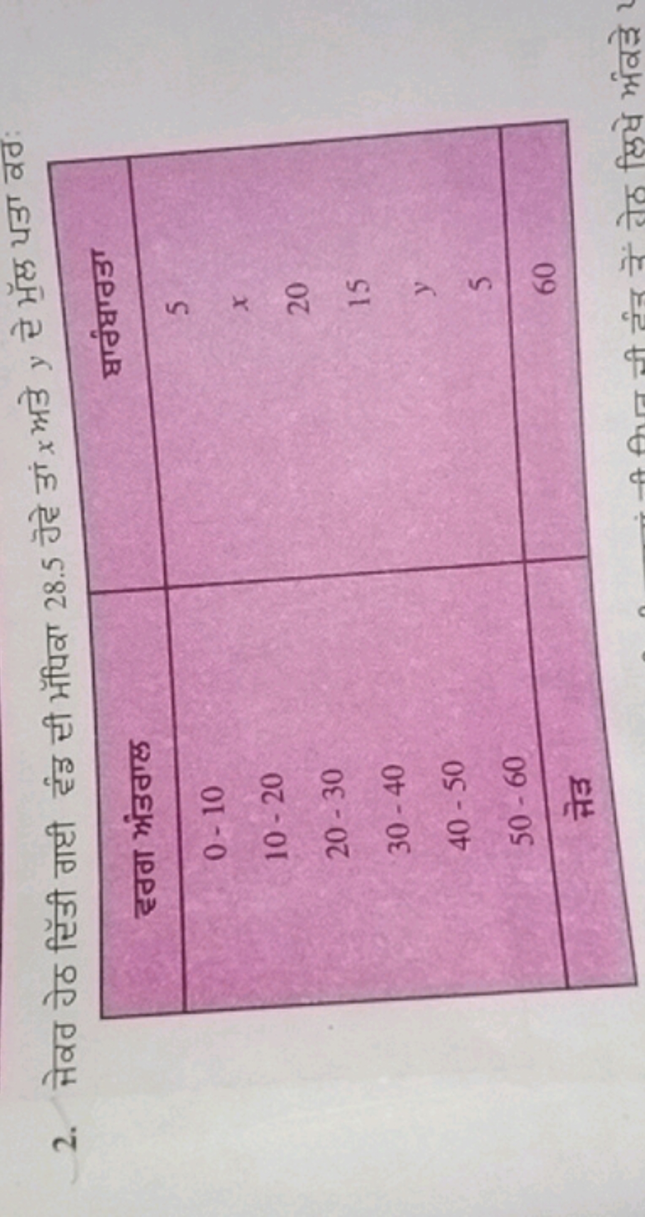 
\begin{tabular} { | c | c | } 
\hline हतठा अंडताल & पर्बघणगड \\
\hlin