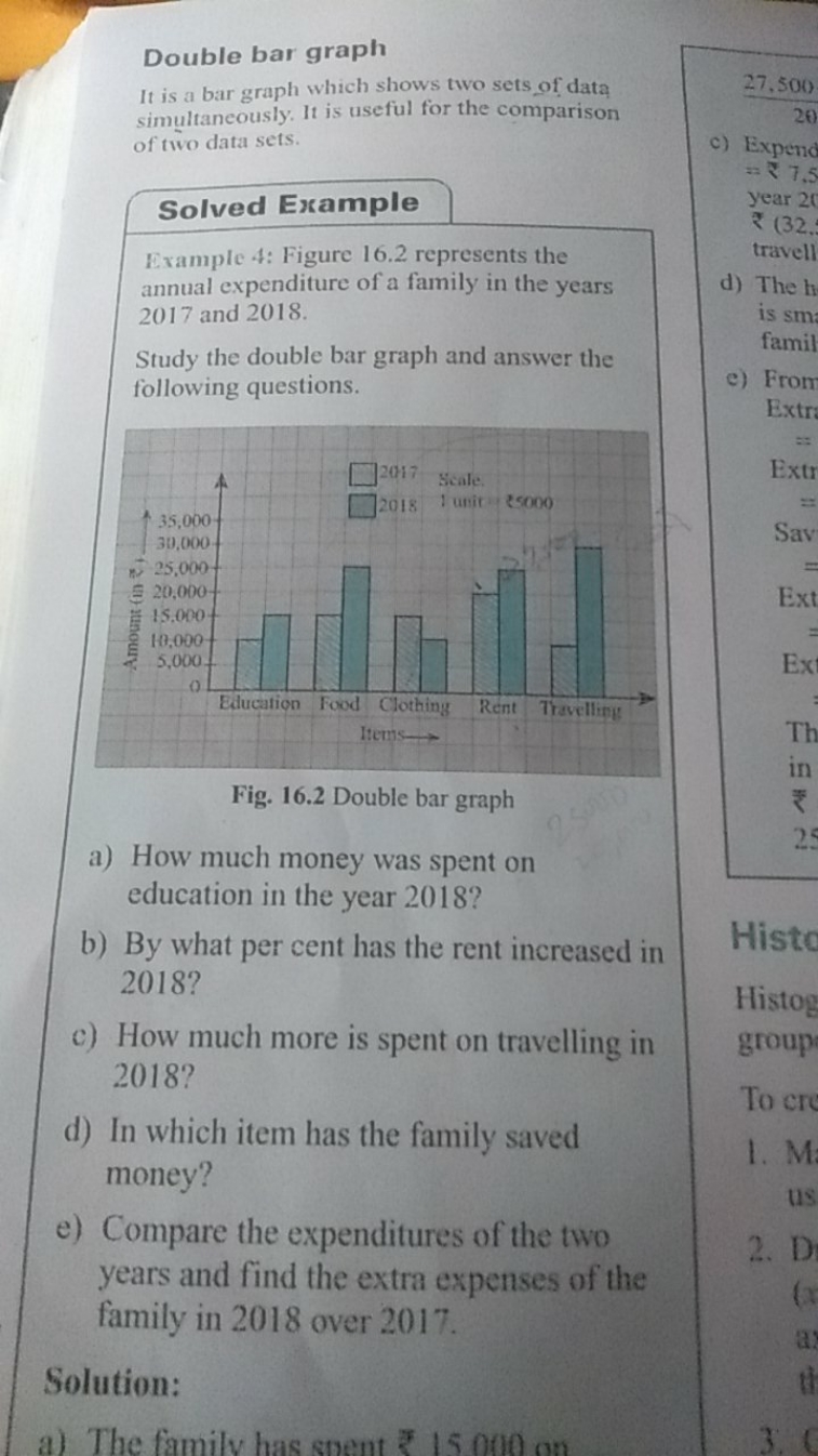 Double bar graph
It is a bar graph which shows two sets of data simult