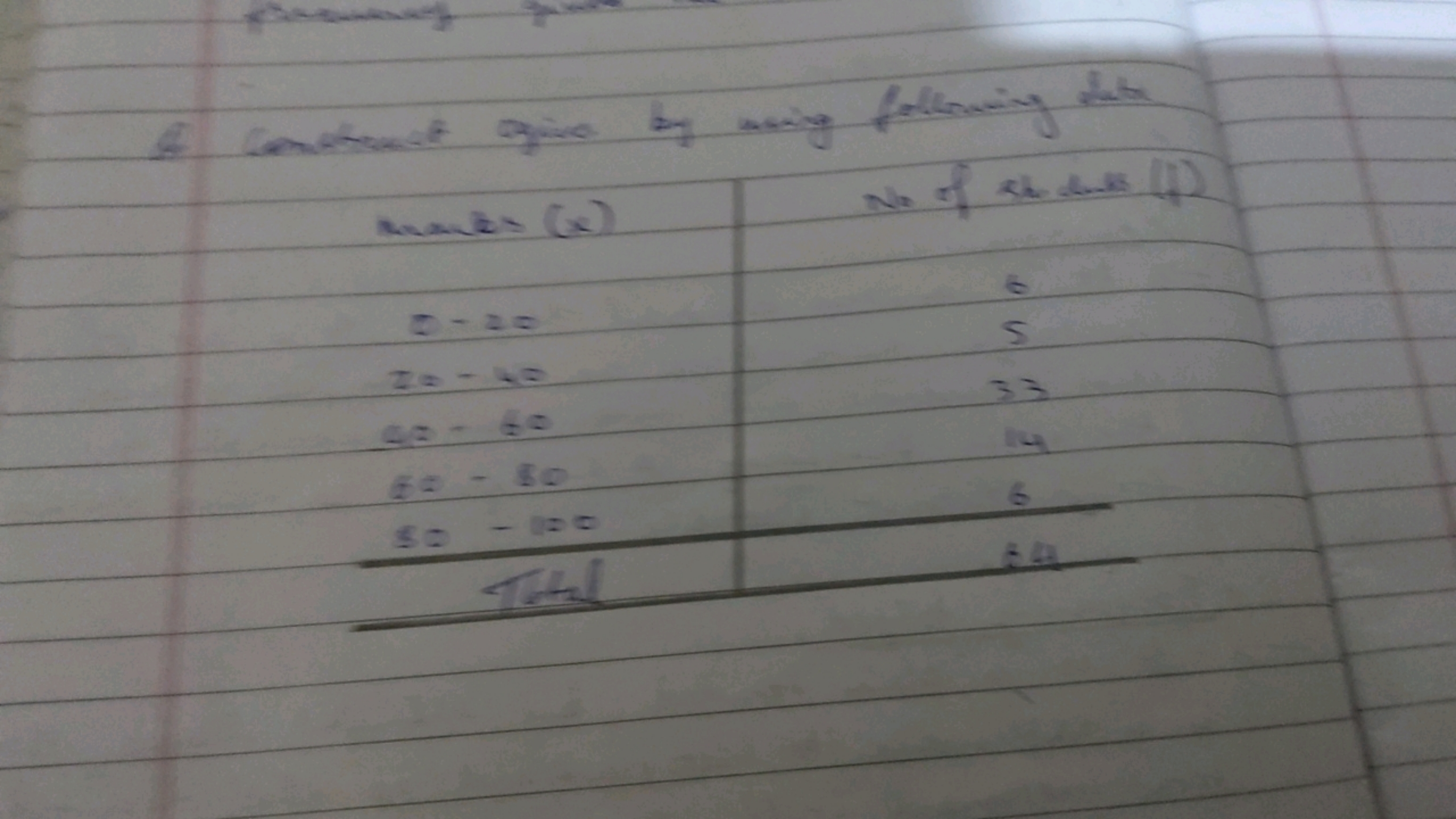 
 sovantes (x) No of kh duts (1)  2-30 Ia=−coΔa−6060−80 b sa−100533146