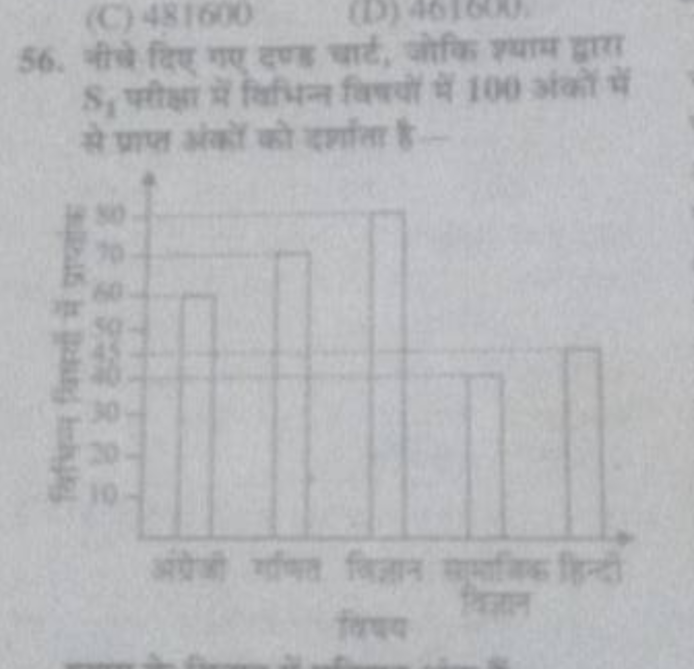 (C) 481600
(D) 40100 om
56. नीजिए गए दुजा जाए, नोकि स्याम हाए S1​ परक्