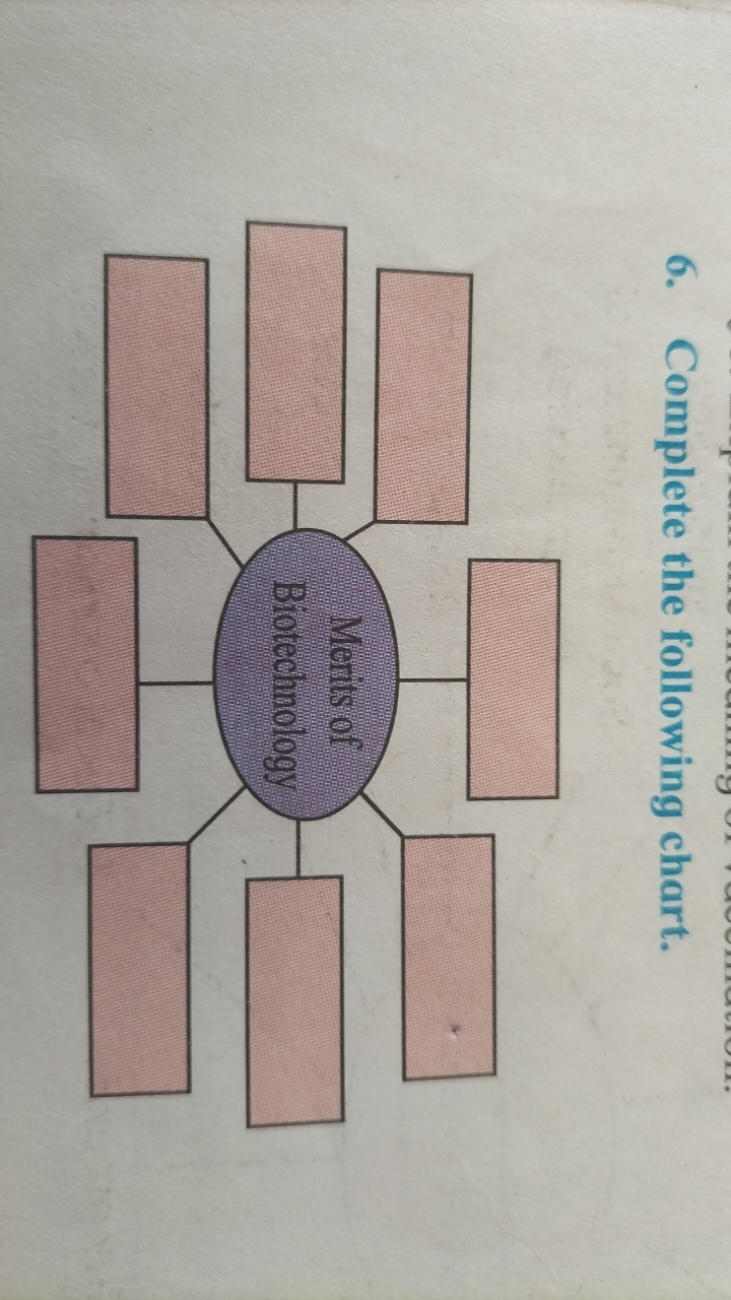 6. Complete the following chart.