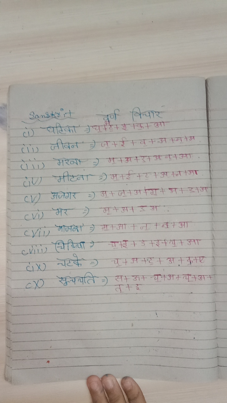 Sanskrit gर्ण विचार
(i) धटिका 7 घ + +े + ईक क्त आ
(ii) जीवन ⇒ ज + ई + 