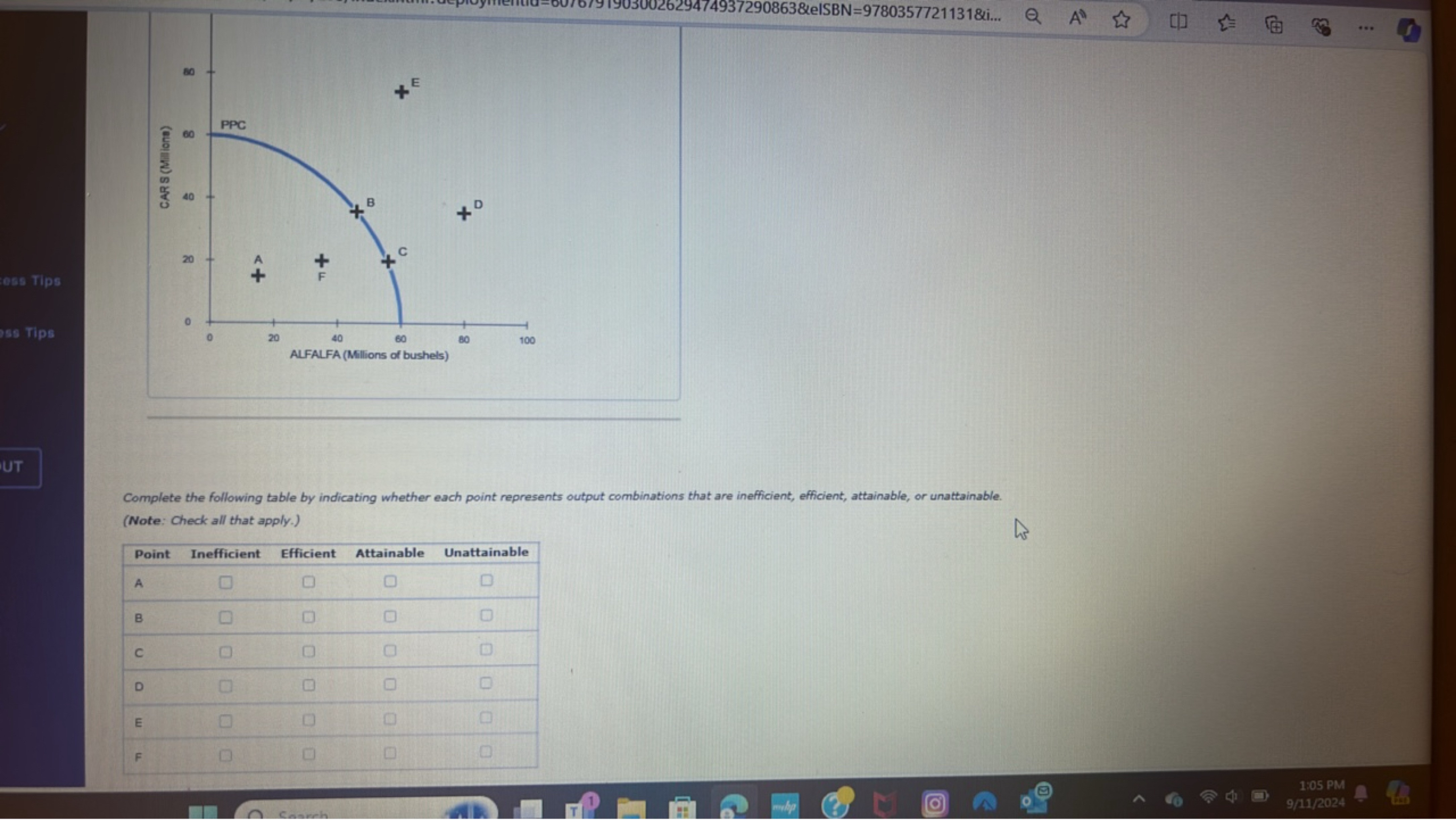 

Complete the following table by indicating whether each point repres