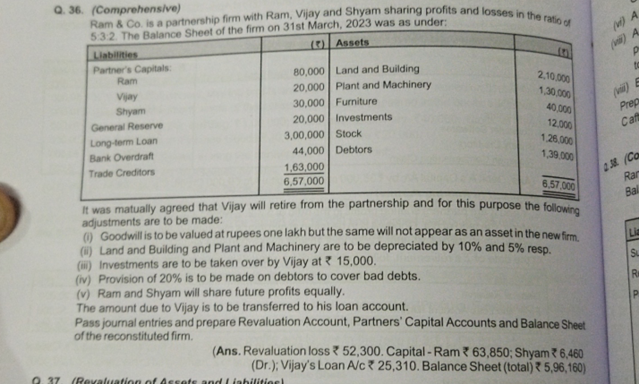 Q. 36. (Comprehensive)

Ram \& Co. is a partnership firm with Ram, Vij