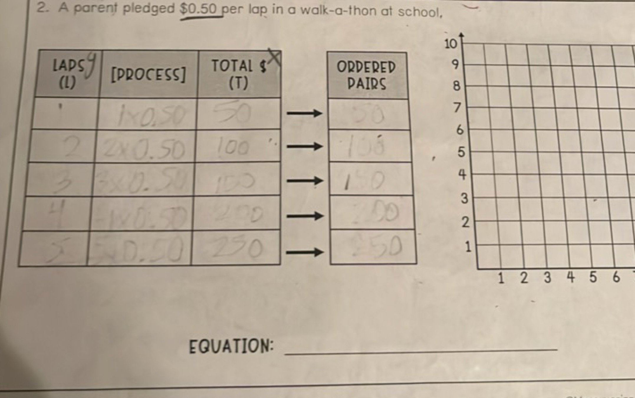 2. A parent pledged \ 0.50$ per lap in a walk-a-thon at school,

EQUAT