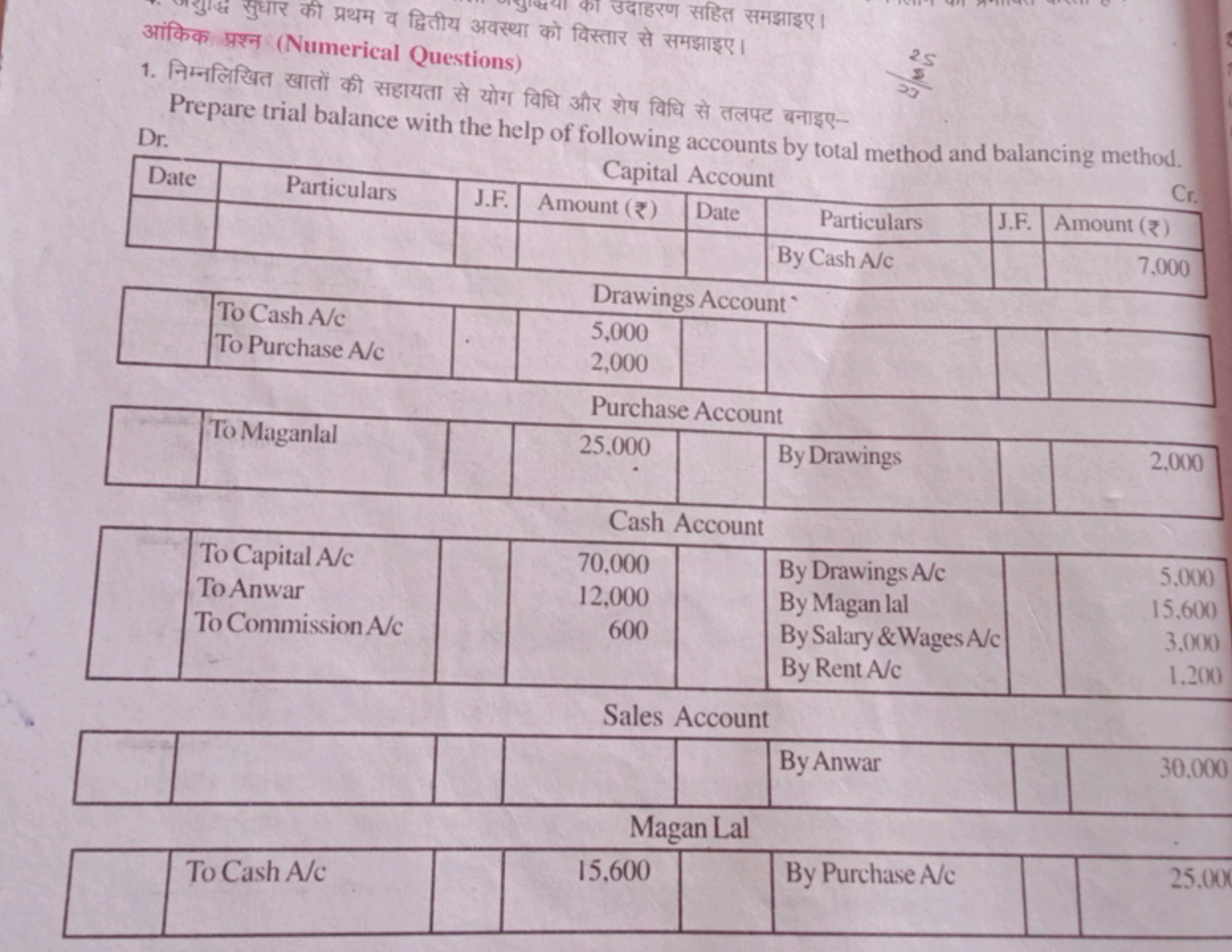 आंकिक्ष सुधार की प्रथम व द्वितीय अवस्था को विस्तार से समझाइए।
1. निम्न