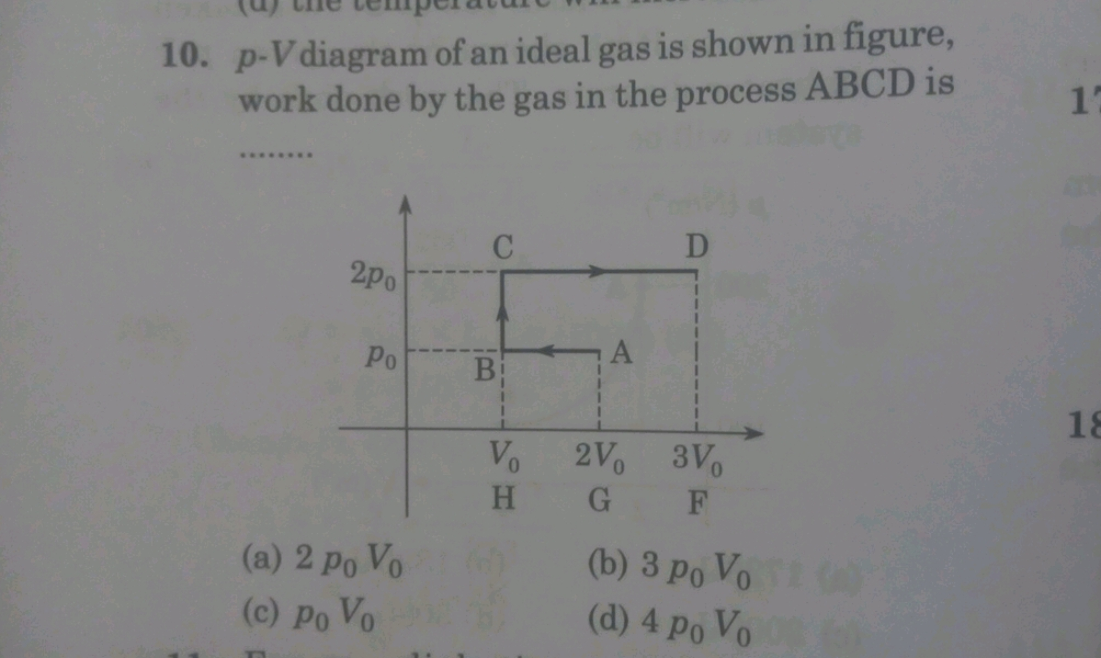 10. p−V diagram of an ideal gas is shown in figure, work done by the g