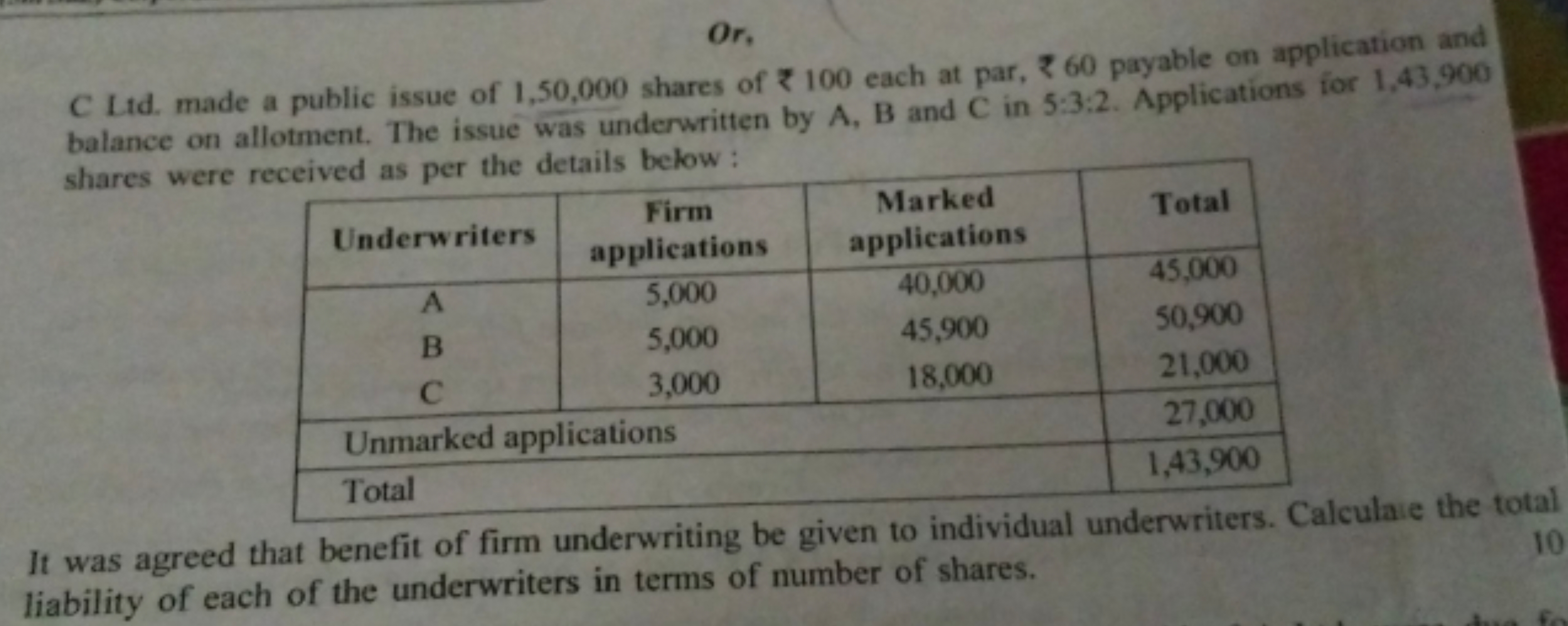 Or,
C Ltd. made a public issue of 1,50,000 shares of ₹ 100 each at par