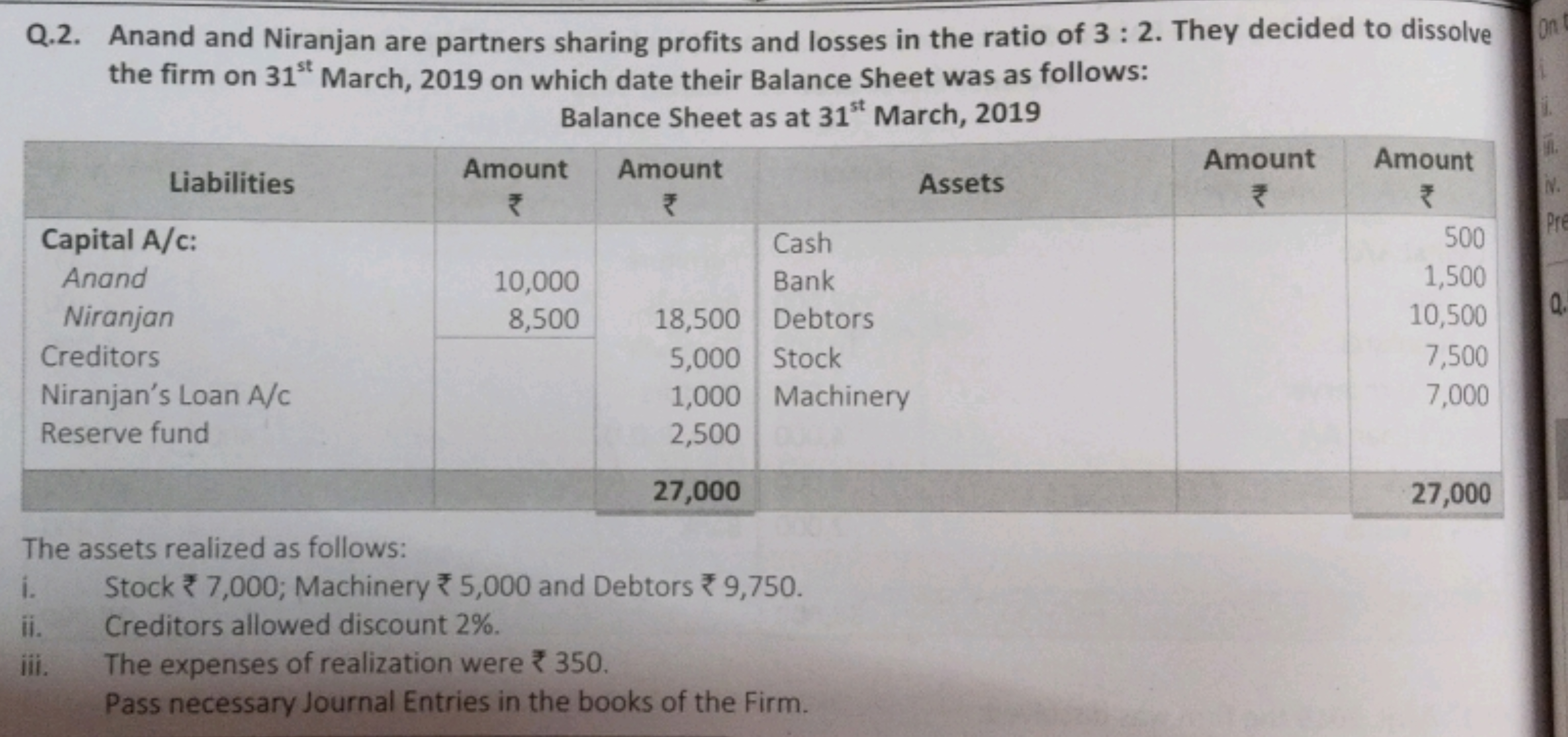 Q.2. Anand and Niranjan are partners sharing profits and losses in the