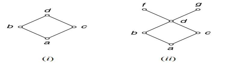 which hasse diagram represents lattice