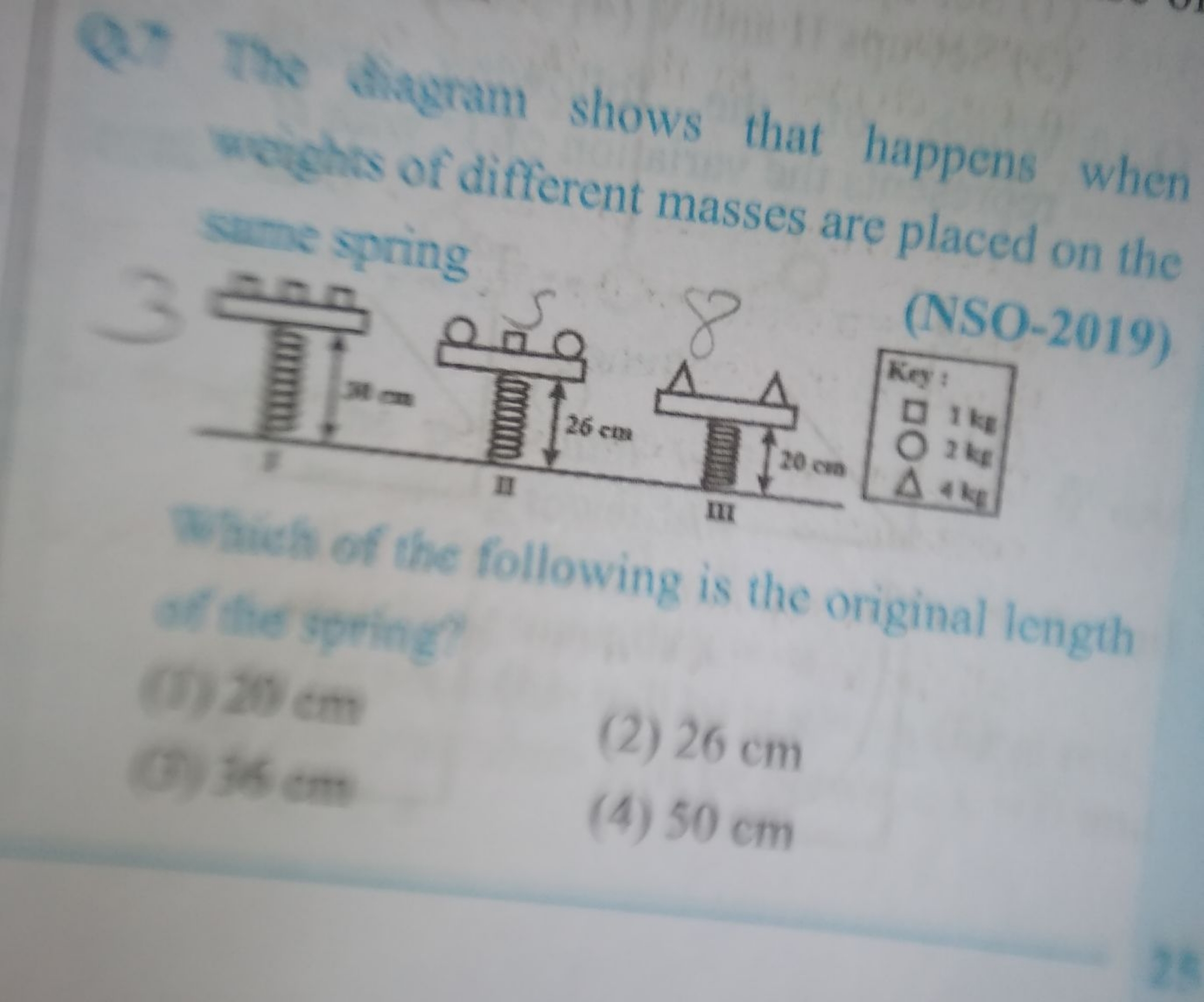 The ditgram shows that happens when weights of different masses are pl