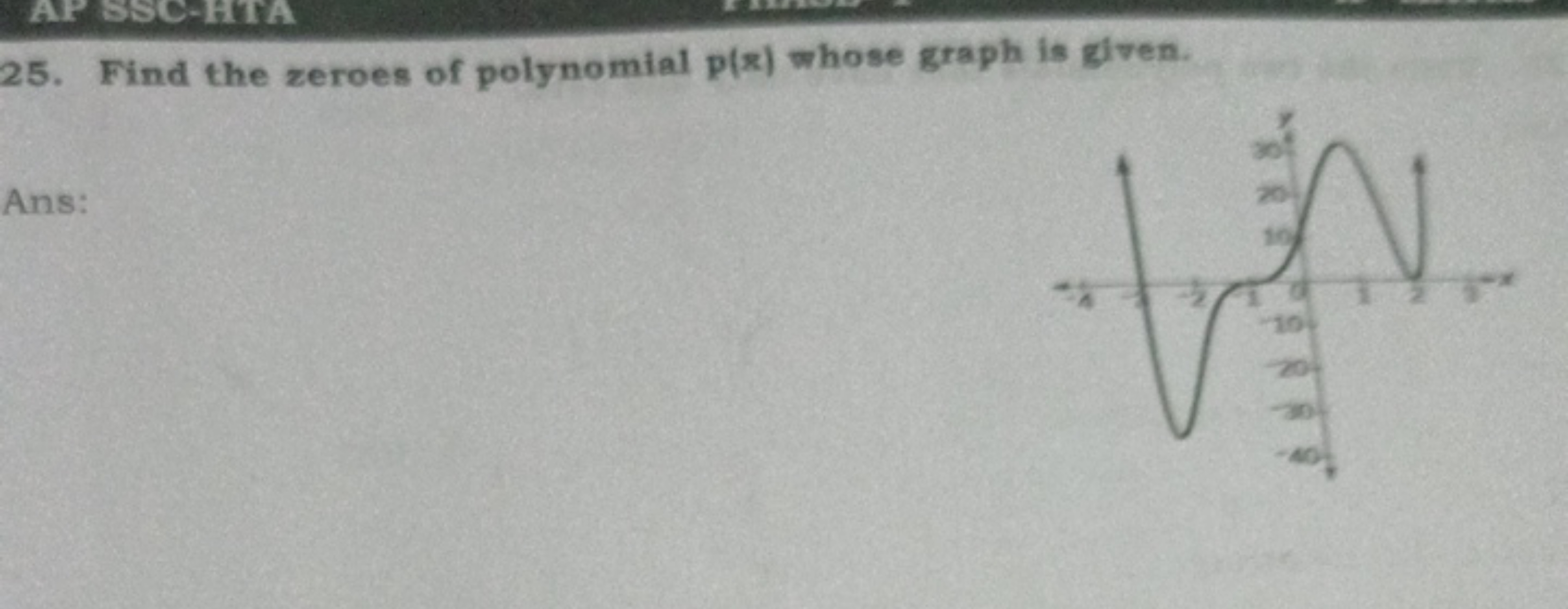 25. Find the zeroes of polynomial p(z) whose graph is given.