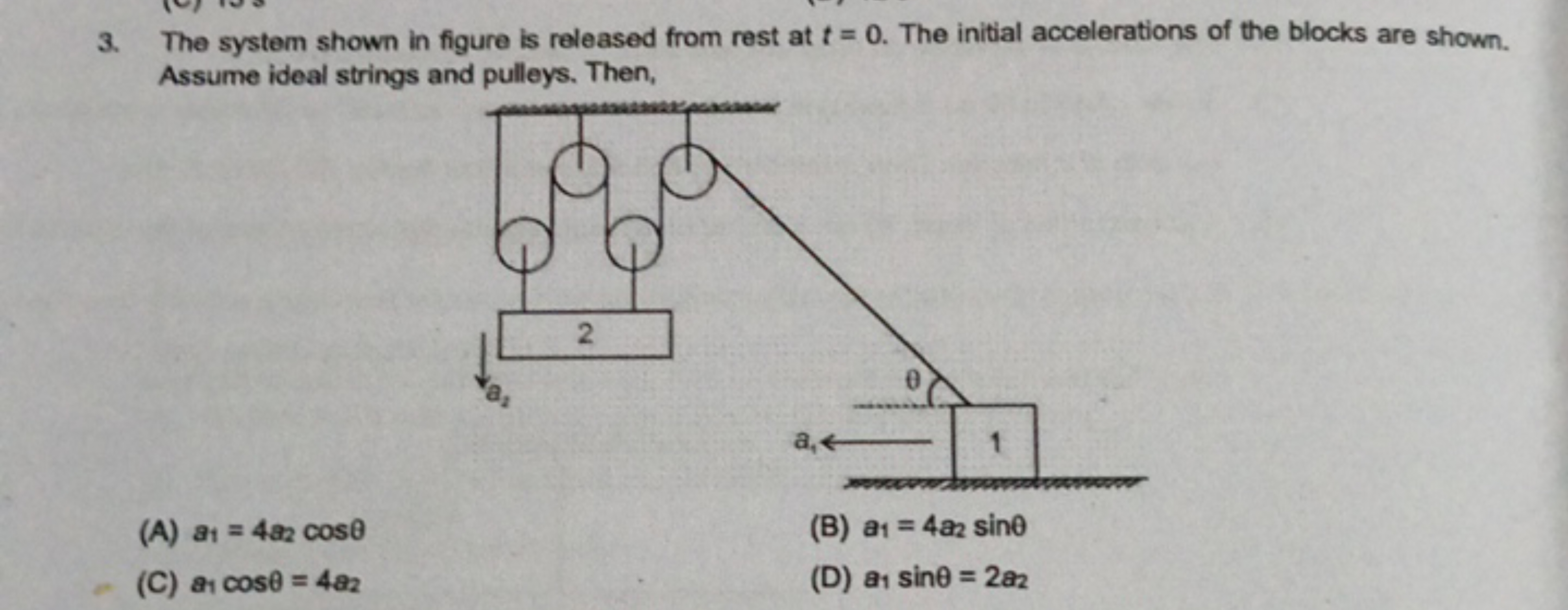 3. The system shown in figure is released from rest at t=0. The initia