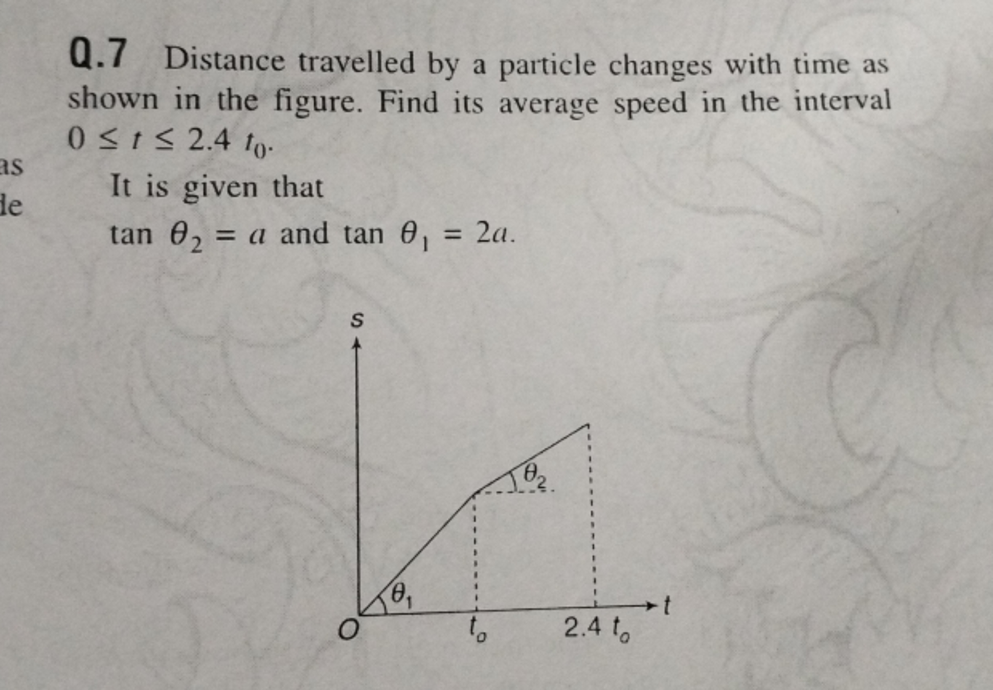 Q. 7 Distance travelled by a particle changes with time as shown in th