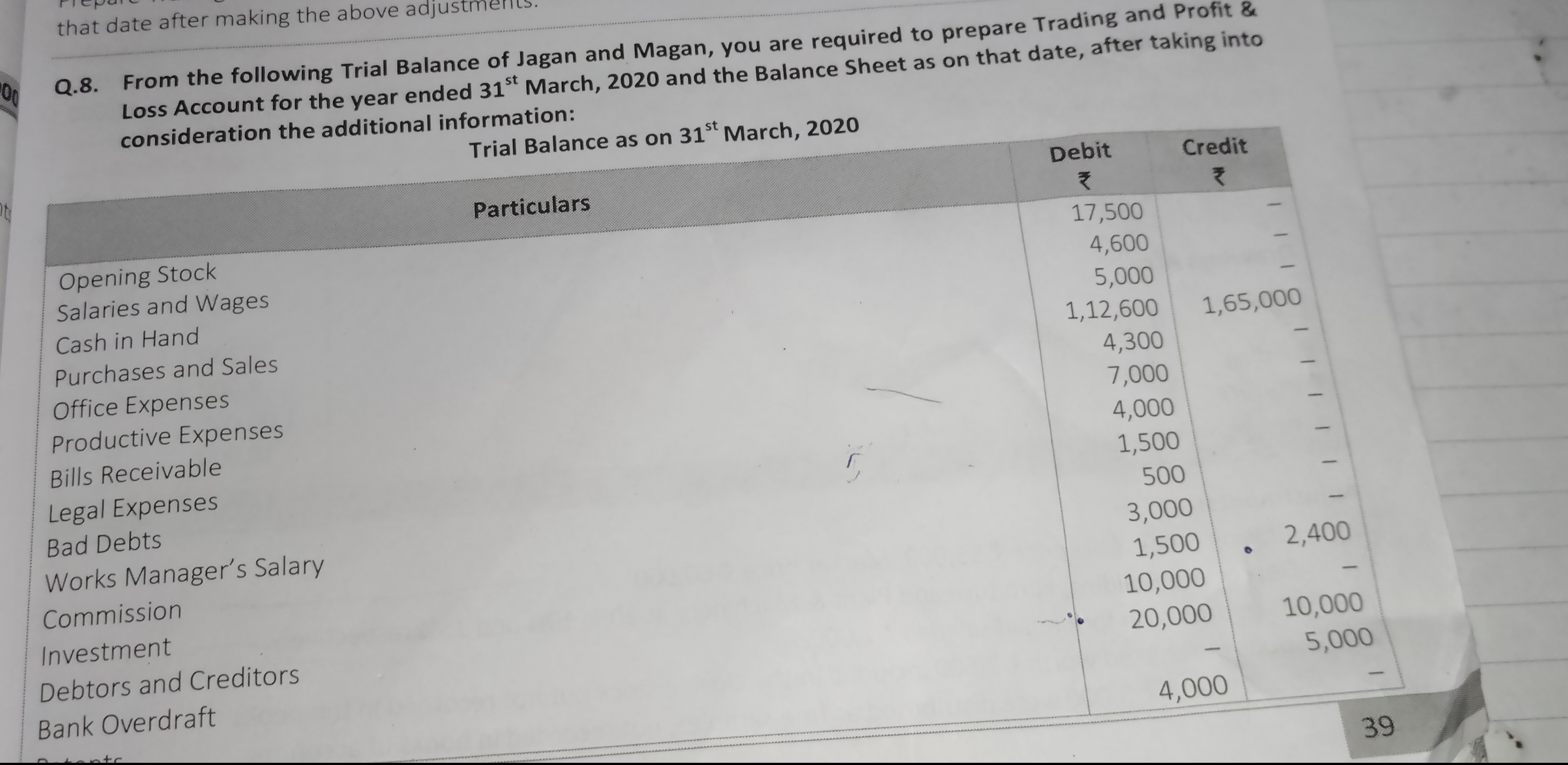 that date after making the above adjustments.
Q.8. From the following 