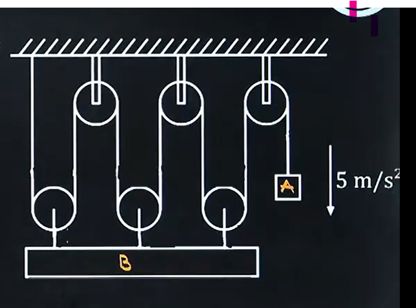 Find acceleration is block "B"