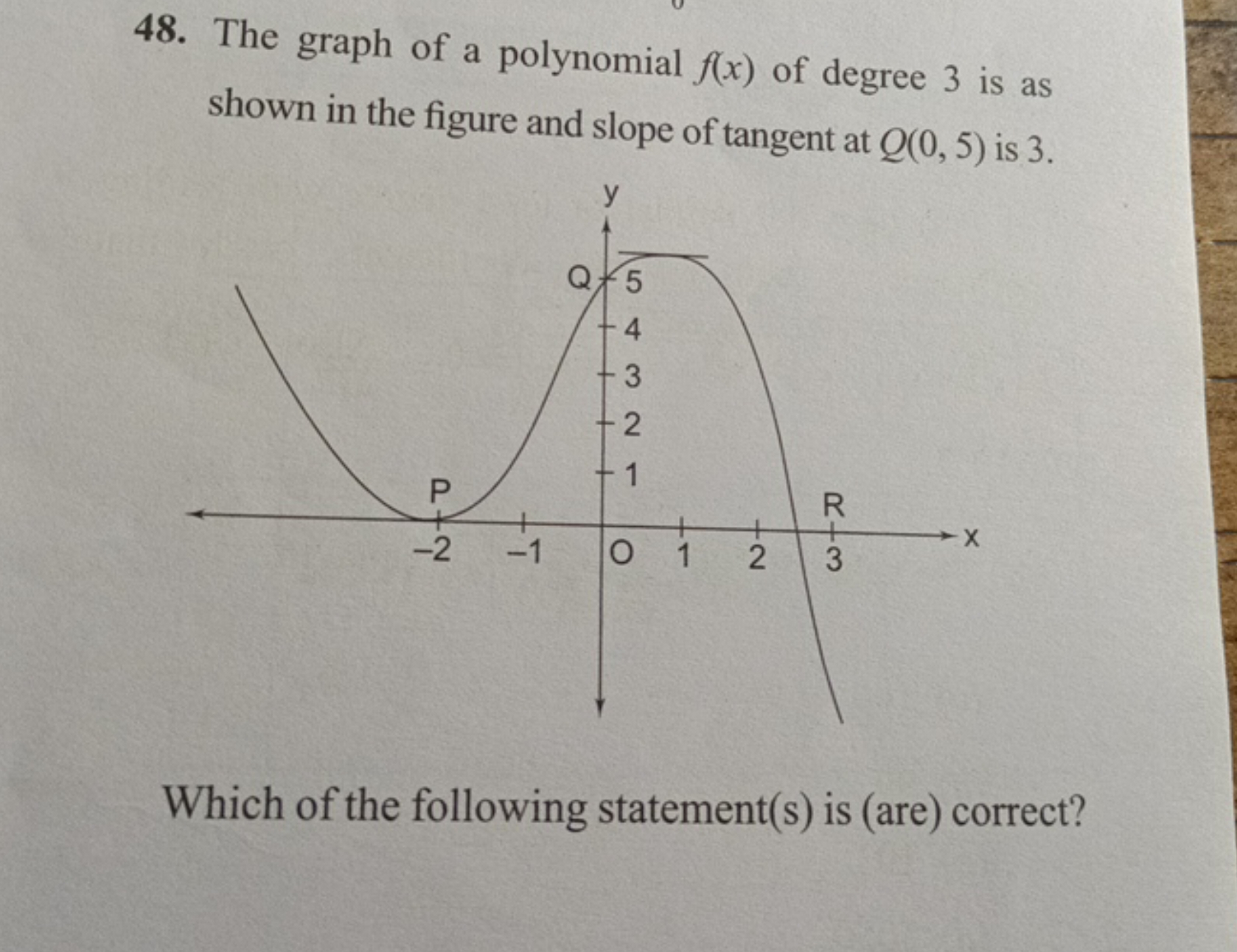 48. The graph of a polynomial f(x) of degree 3 is as shown in the figu