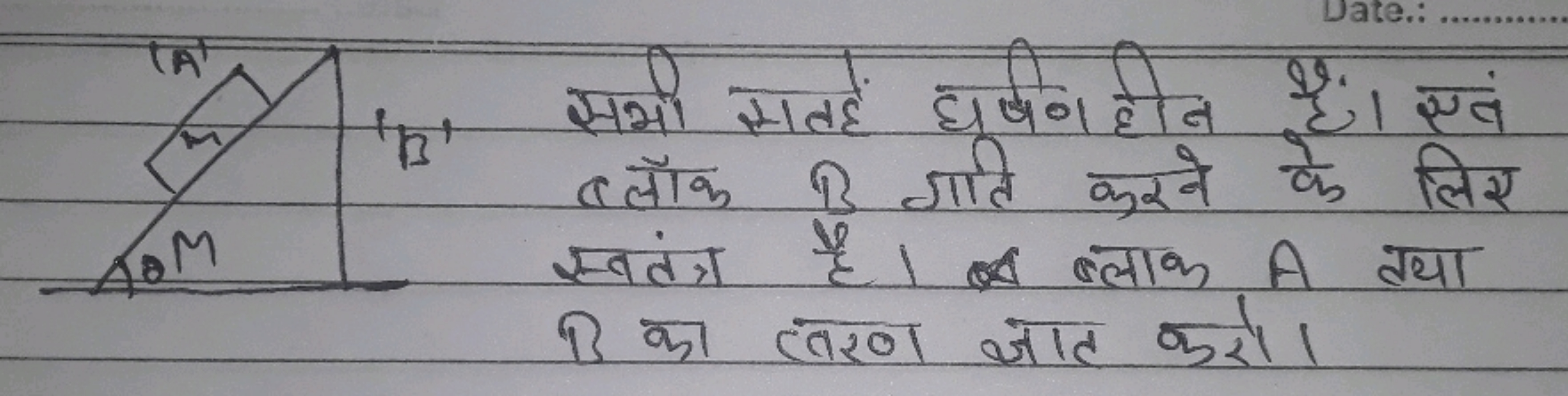 समी सतहें घर्षण हीन हैं। एवं ब्लॉक B गति करने के लिए स्वंतंत्र है। A ब