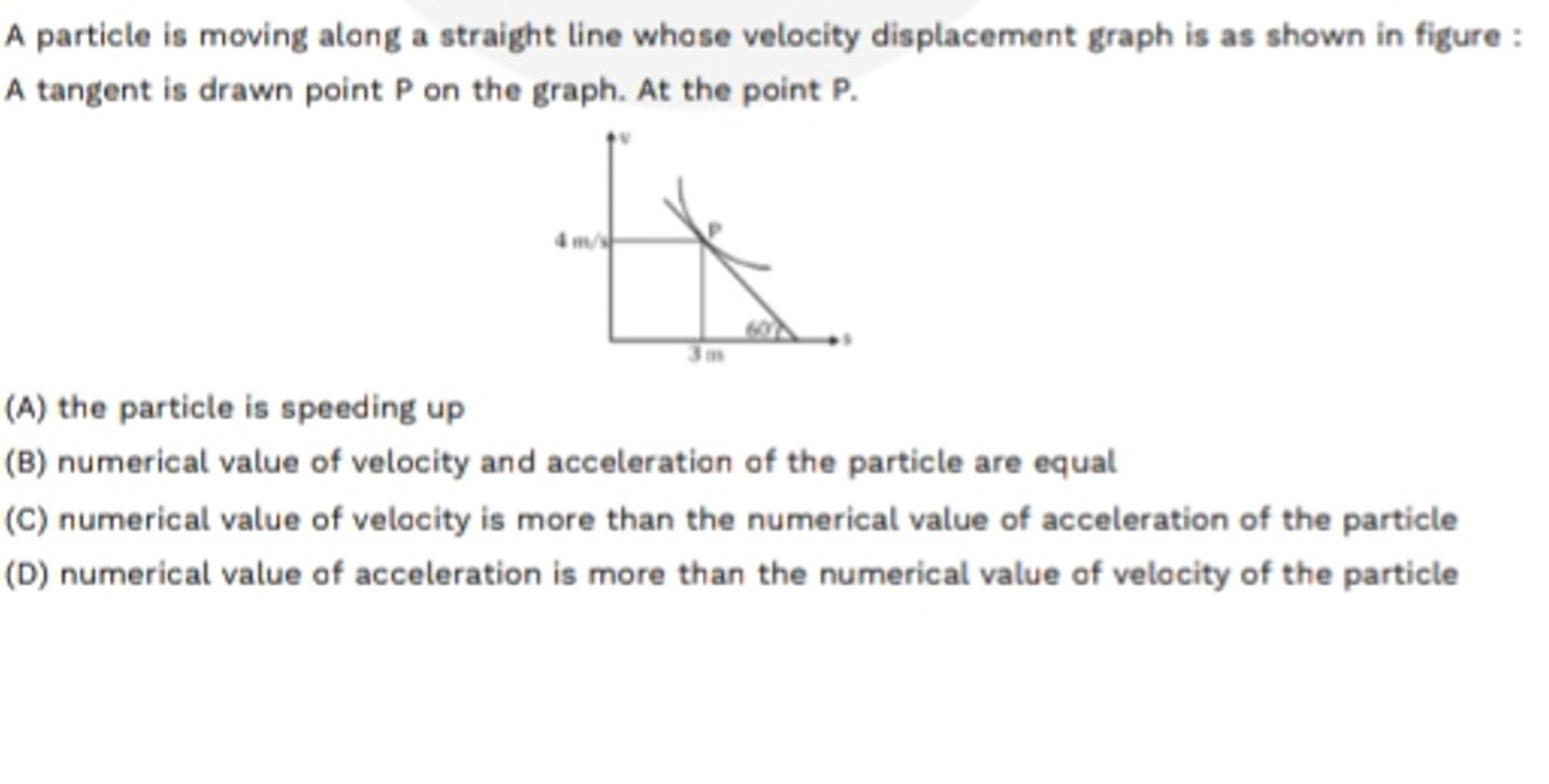 A particle is moving along a straight line whose velocity displacement