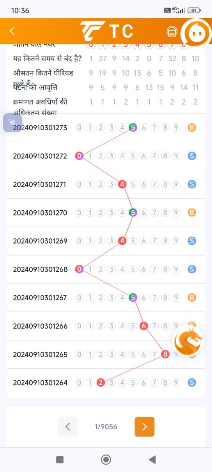 10:36
4G
81

यह कितने समय से बंद है? 1​37​9​14​2​0​7​32​8​10​
औसतन कित