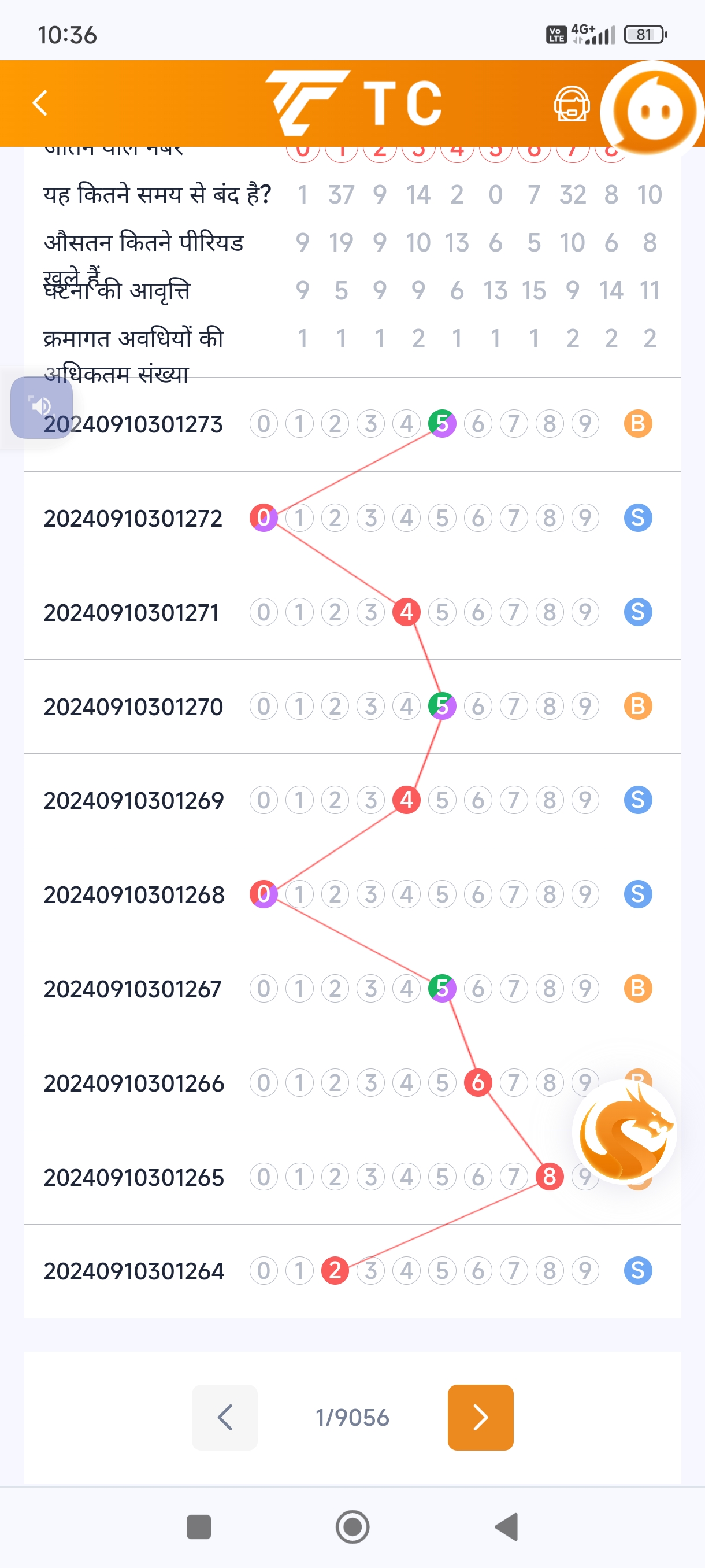 10:36
4G
81

यह कितने समय से बंद है? 1​37​9​14​2​0​7​32​8​10​
औसतन कित