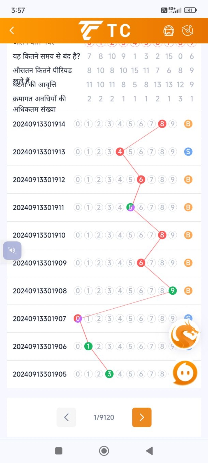 3:57
5 G
5G+
4+41
41

यह कितने समय से बंद है? 7​8​10​9​1​3​2​15​0​6​
औ