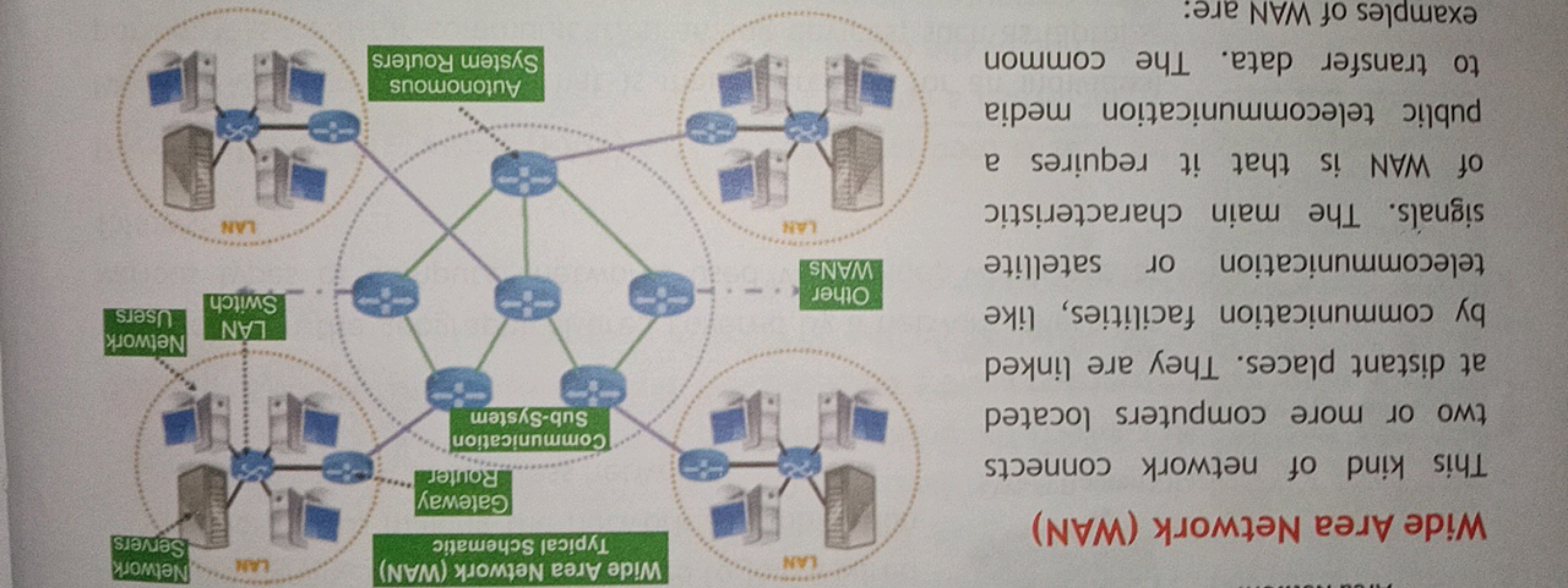 Wide Area Network (WAN) This kind of network connects two or more comp