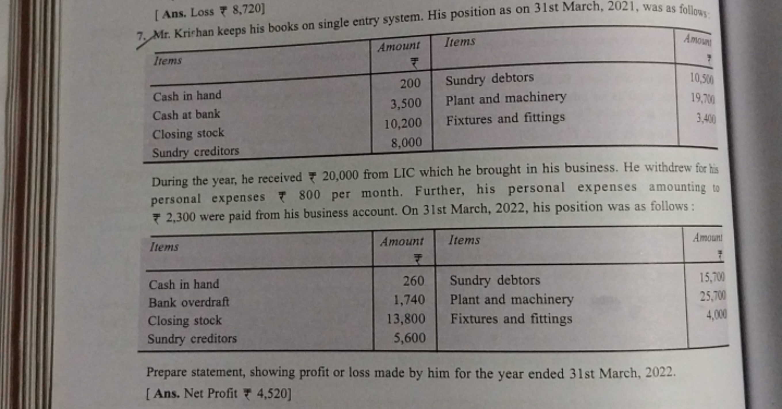 [Ans. Loss ₹ 8,720]
7. Mr. Krichan keeps his books on single entry sys