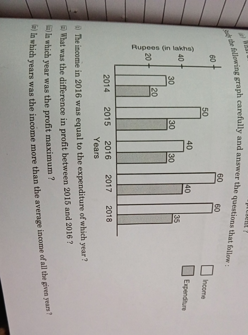 the following graph carefully and answer the questions that follow:
ii