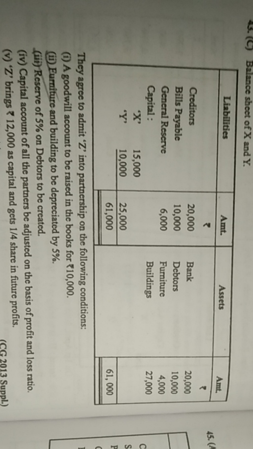 43. (C) Balance sheet of X and Y.

They agree to admit ' Z ' into part