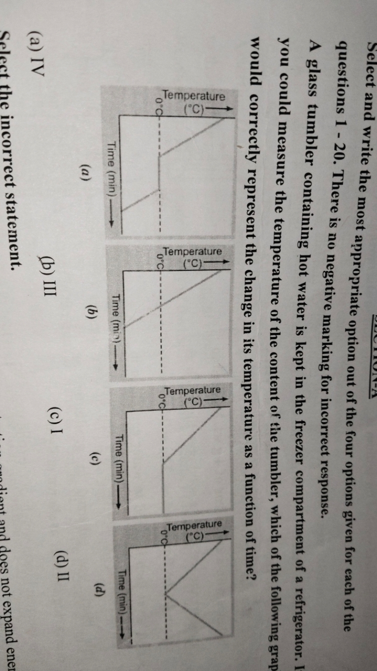 Select and write the most appropriate option out of the four options g