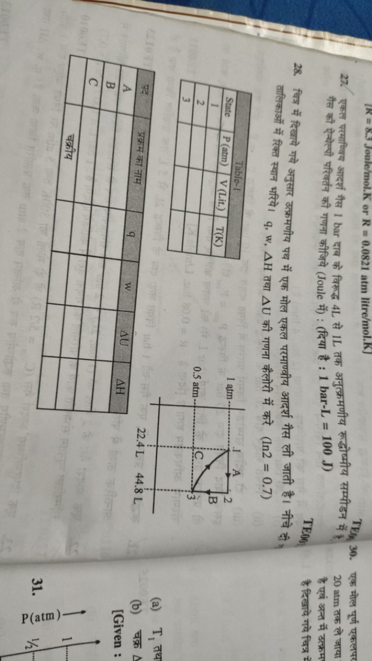 [K=8.3Joule/mol.K or R=0.0821 atm litre /mol.K]
TEa
27. एकल परमाण्विय 