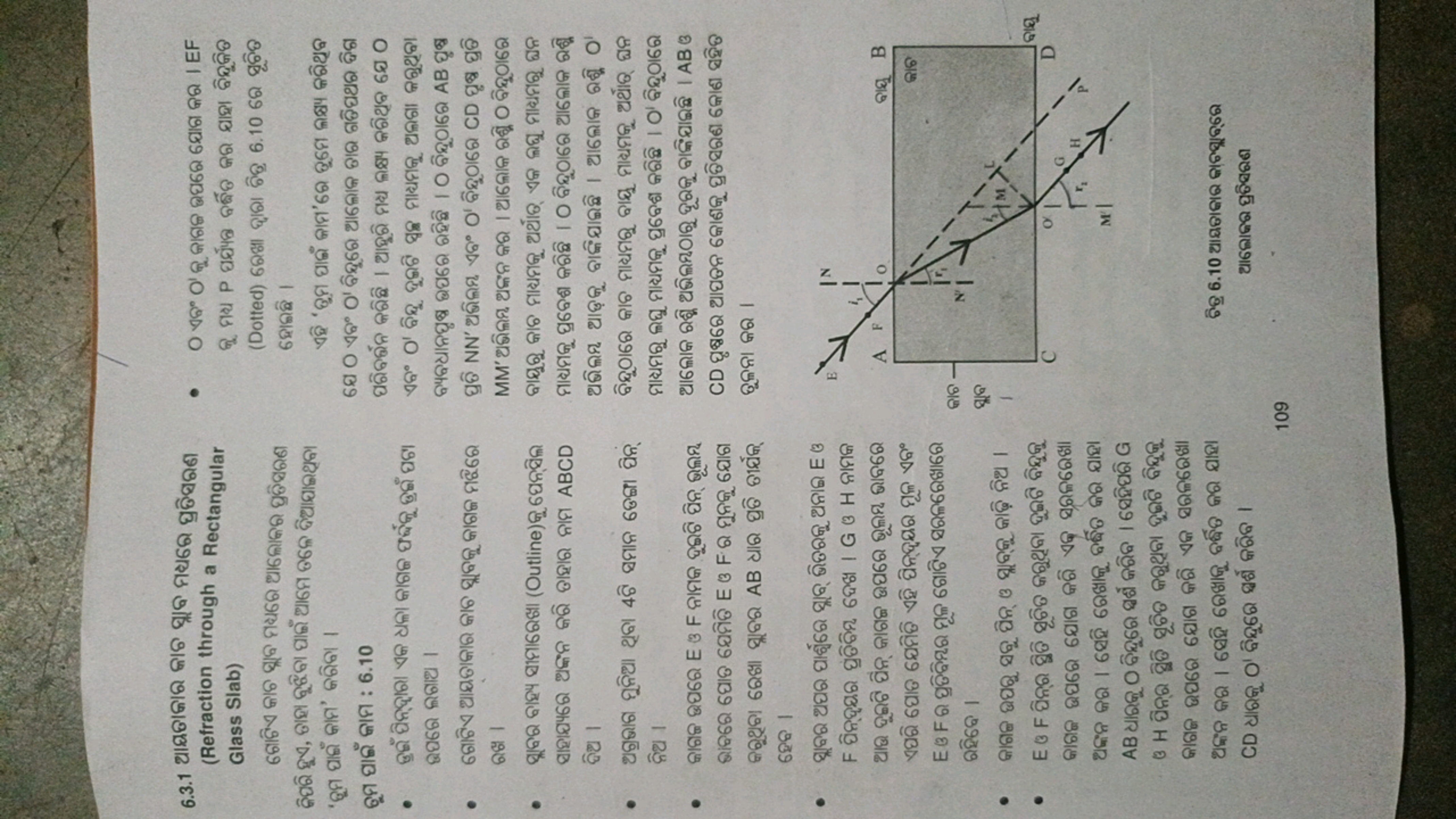  (Refraction through a Rectangular Glass Slab)
๕ุ घા ถเศ : 6.10 ๕घ6ด ณ