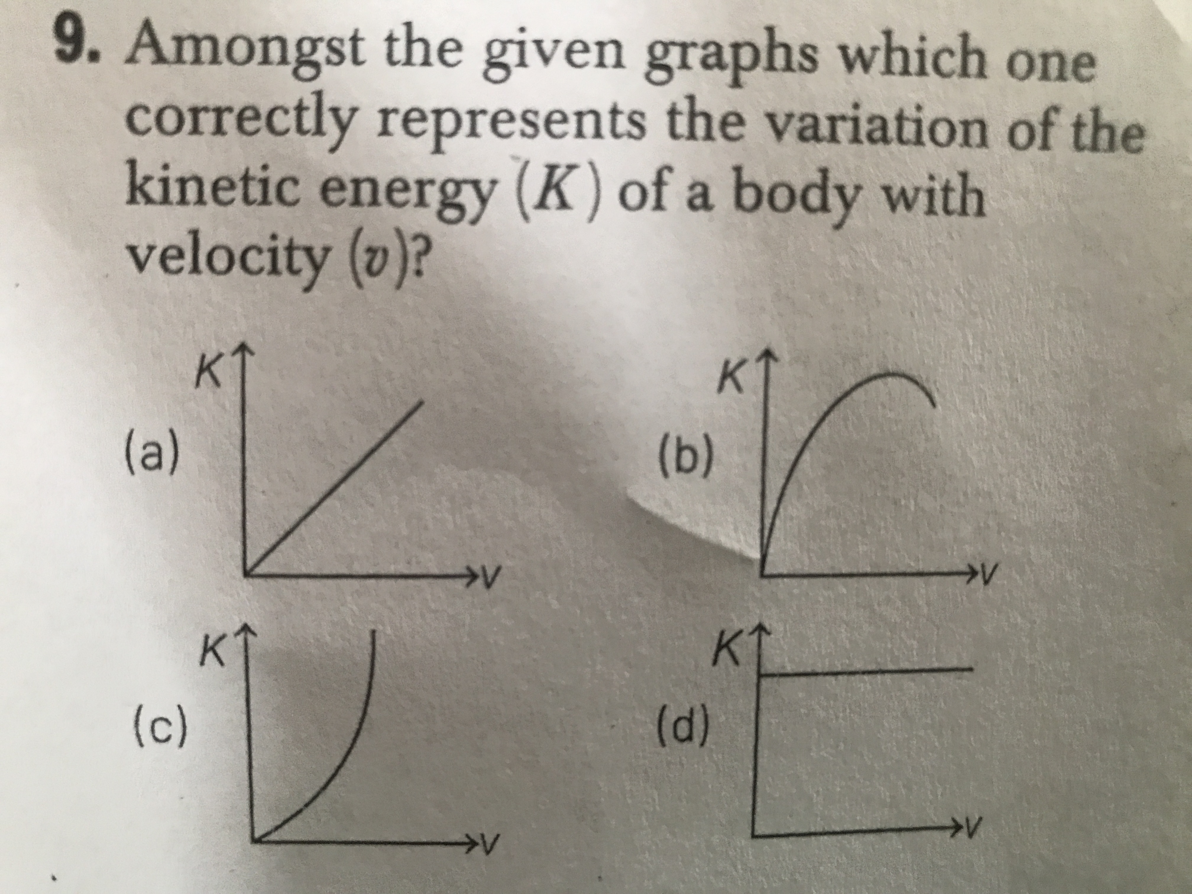 9. Amongst the given graphs which one correctly represents the variati