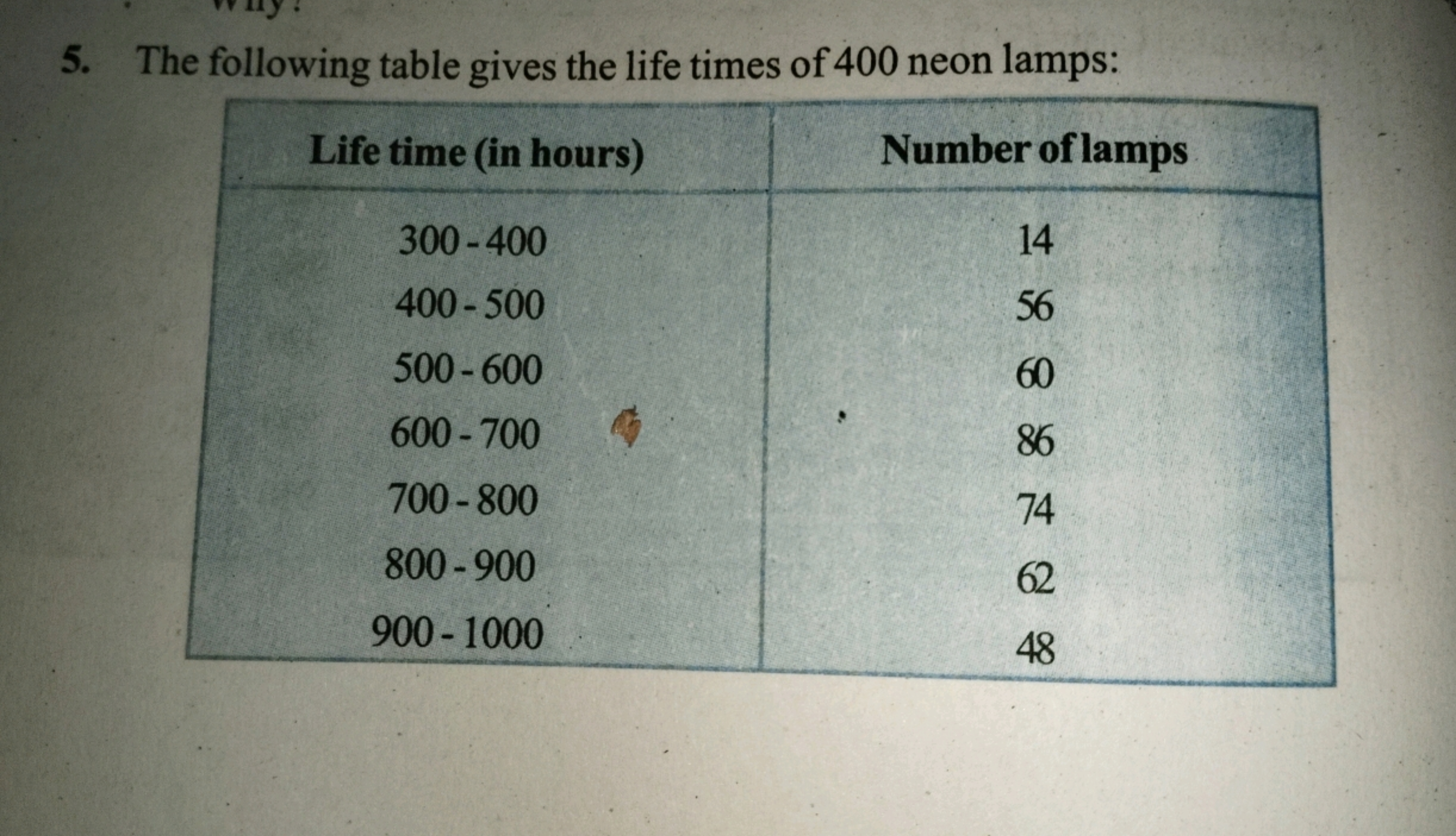 5. The following table gives the life times of 400 neon lamps:
Life ti